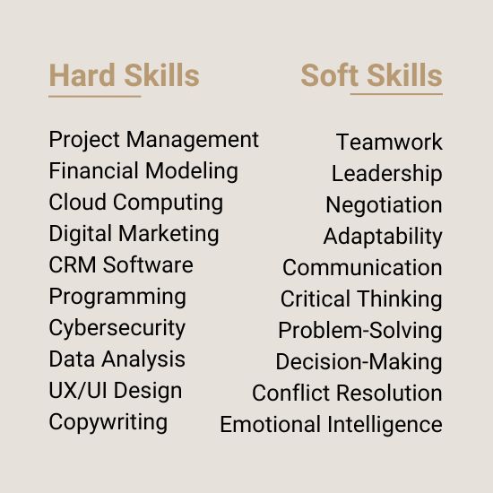 soft skills et hard skills en anglais