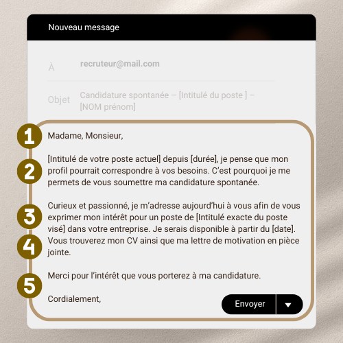 corps-mail-candidature-spontanee
