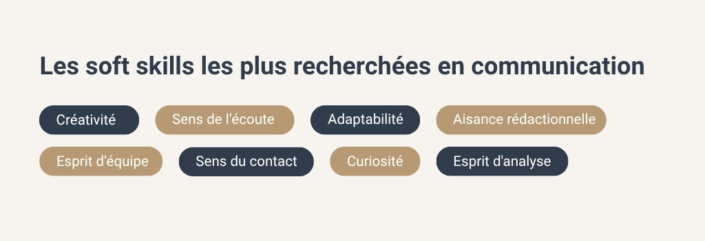 soft-skills-cv-communication